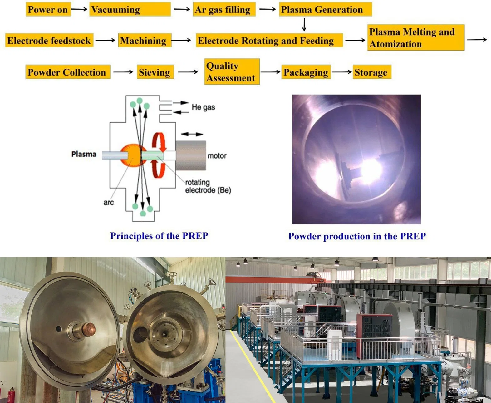 Spherical Tita (titanium/tantalum) Powder with 15-45 Microns/45-105 Microns/45-150 Microns