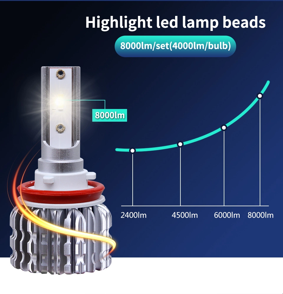 Cross-Border Wholesale/Supplier Car Headlight K1 Headlight Zes Chip with 6500K Cool White LED