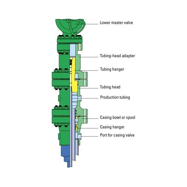 Oilfield Mandrel Type Tubing Hanger for Wellhead Equipment