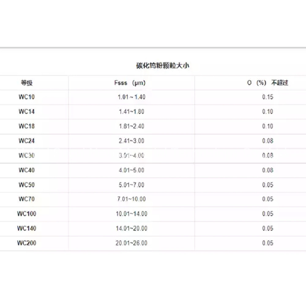 Tungsten Carbide Powder Ultra-Fine Tungsten Powder Used in The Production of Carbide High quality/High cost performance  Tungsten Carbide Powder Wc86-Co10-Cr4