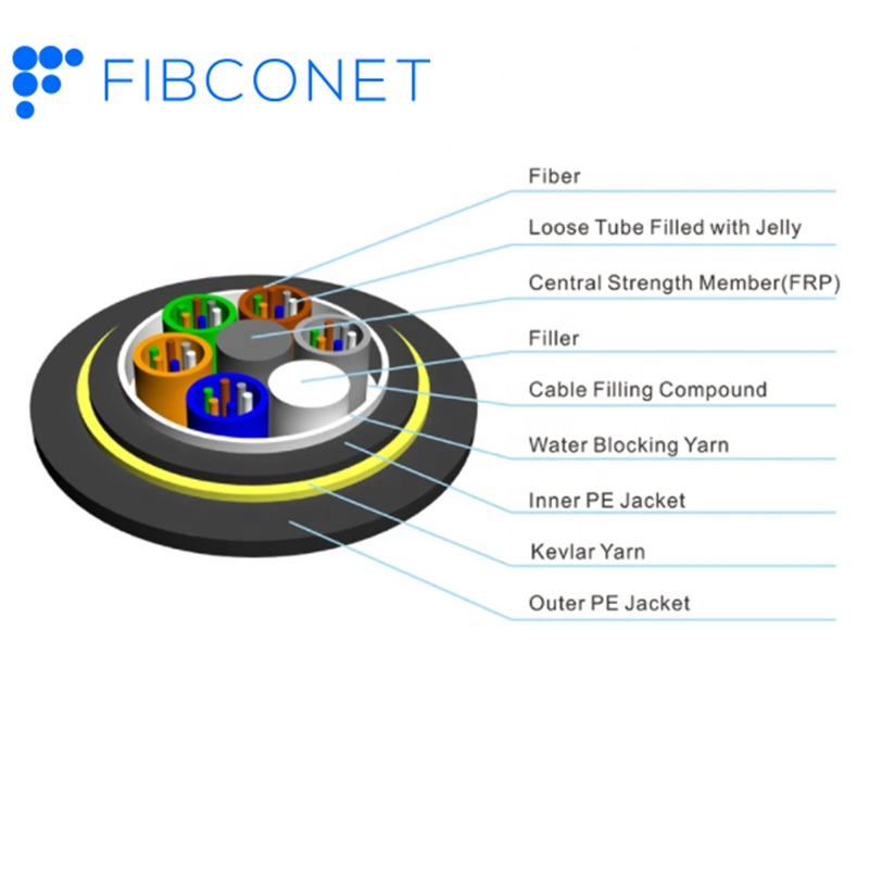 En el exterior de doble núcleo de fibra óptica monomodo cable ADSS