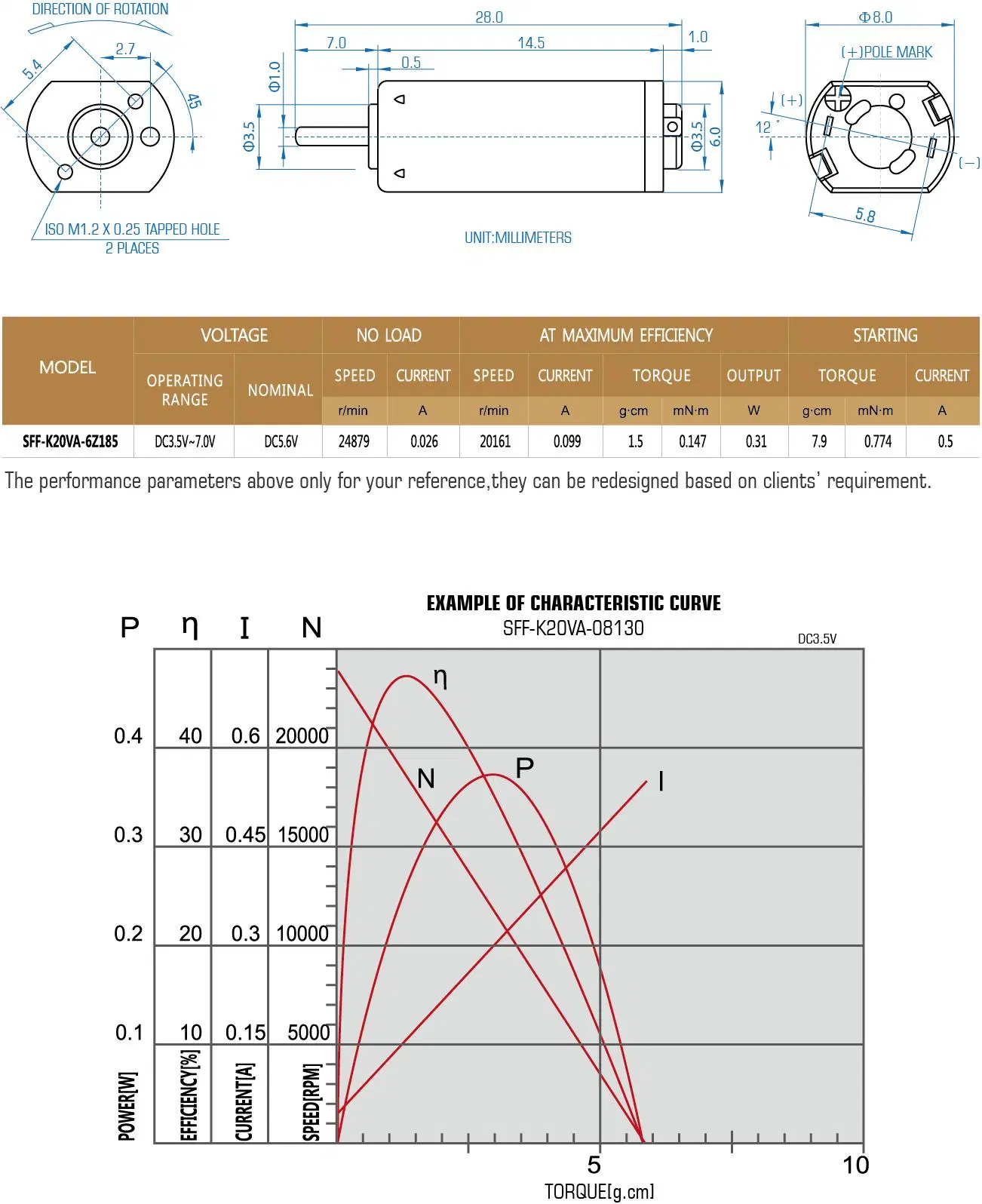 أجهزة الكمبيوتر المحمولة طراز K20 DC3.5-7.0V، والكاميرات الرقمية، ومحركات التيار المستمر الصغيرة لأقفال الأبواب