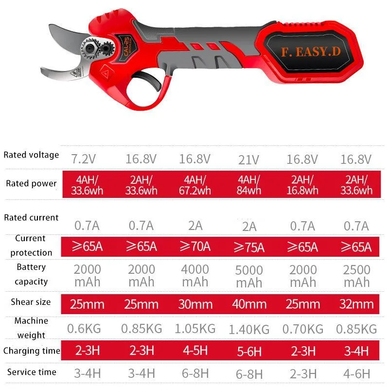 21V литий электрического питания древесины ножниц