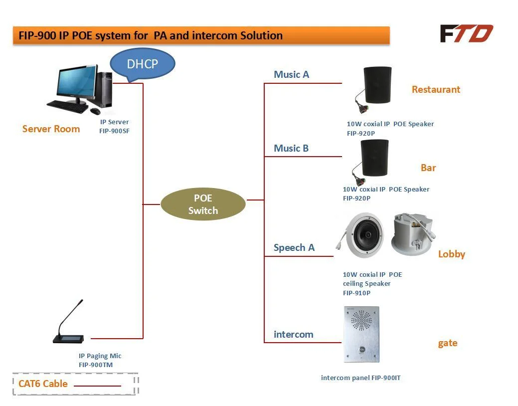 IP Poe Ceiling Speaker IP System