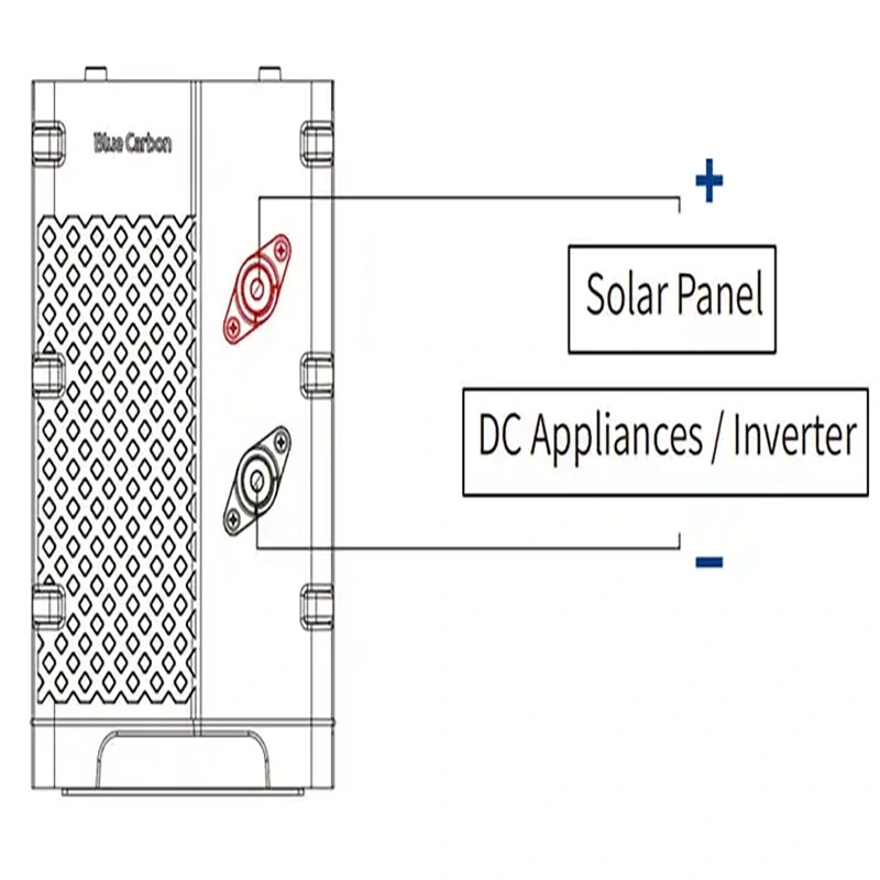 ECOCHARGE pro Solar Backup System mit 12V LFP Eisenbatterie Paket