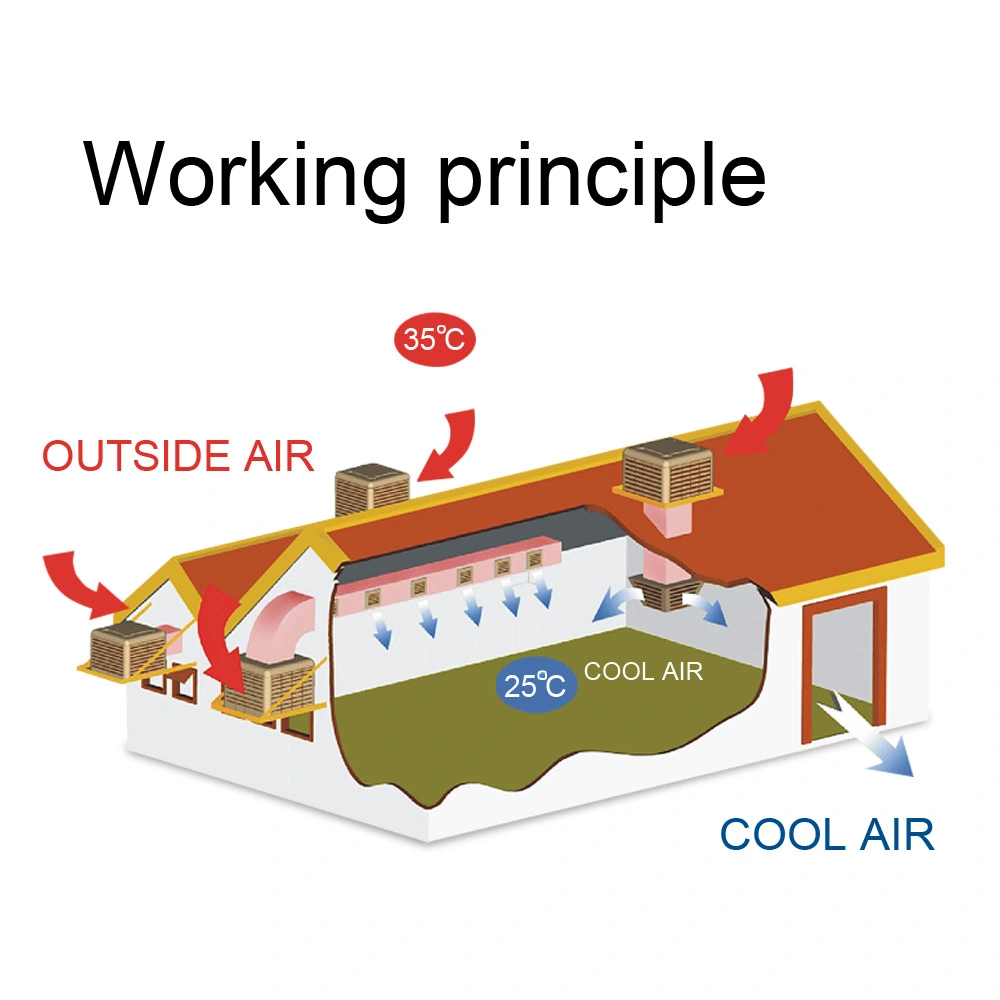 Power Saving LCD Wall Controller Farm Evaporative Air Ventilation System