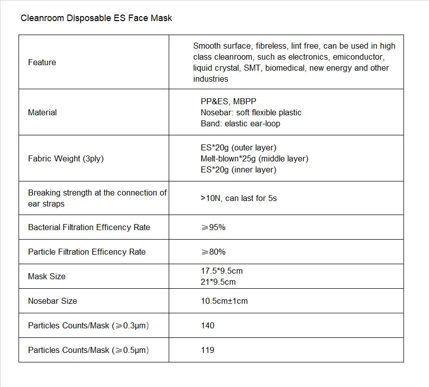 es White Cleanroom Face Mask 3 طبقات مع المطاط
