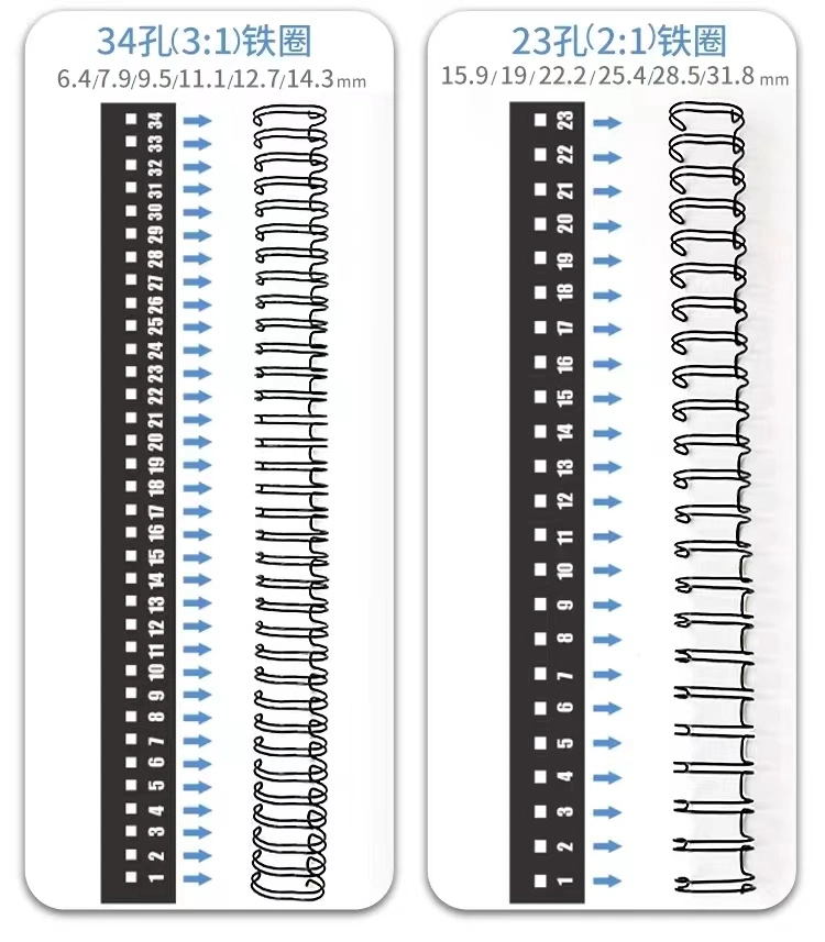 De Hierro galvanizado recubierto de nylon de Doble Lazo vinculante el cable de acero o de la bobina de Twin Ring