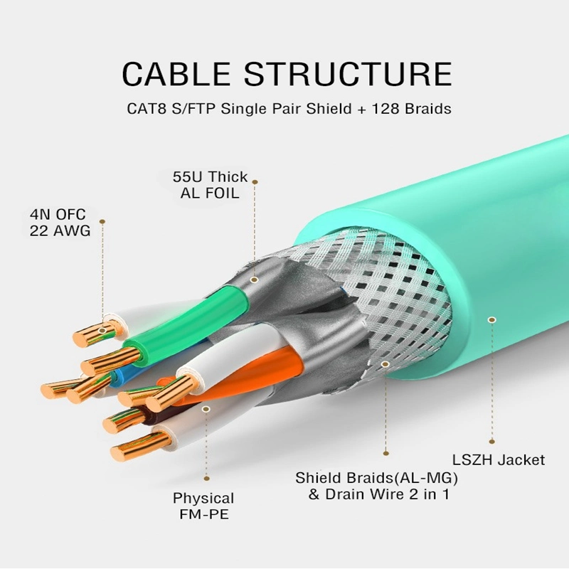 Cat8 SFTP Network Cable LAN Cable 22AWG Copper for Data Center Use