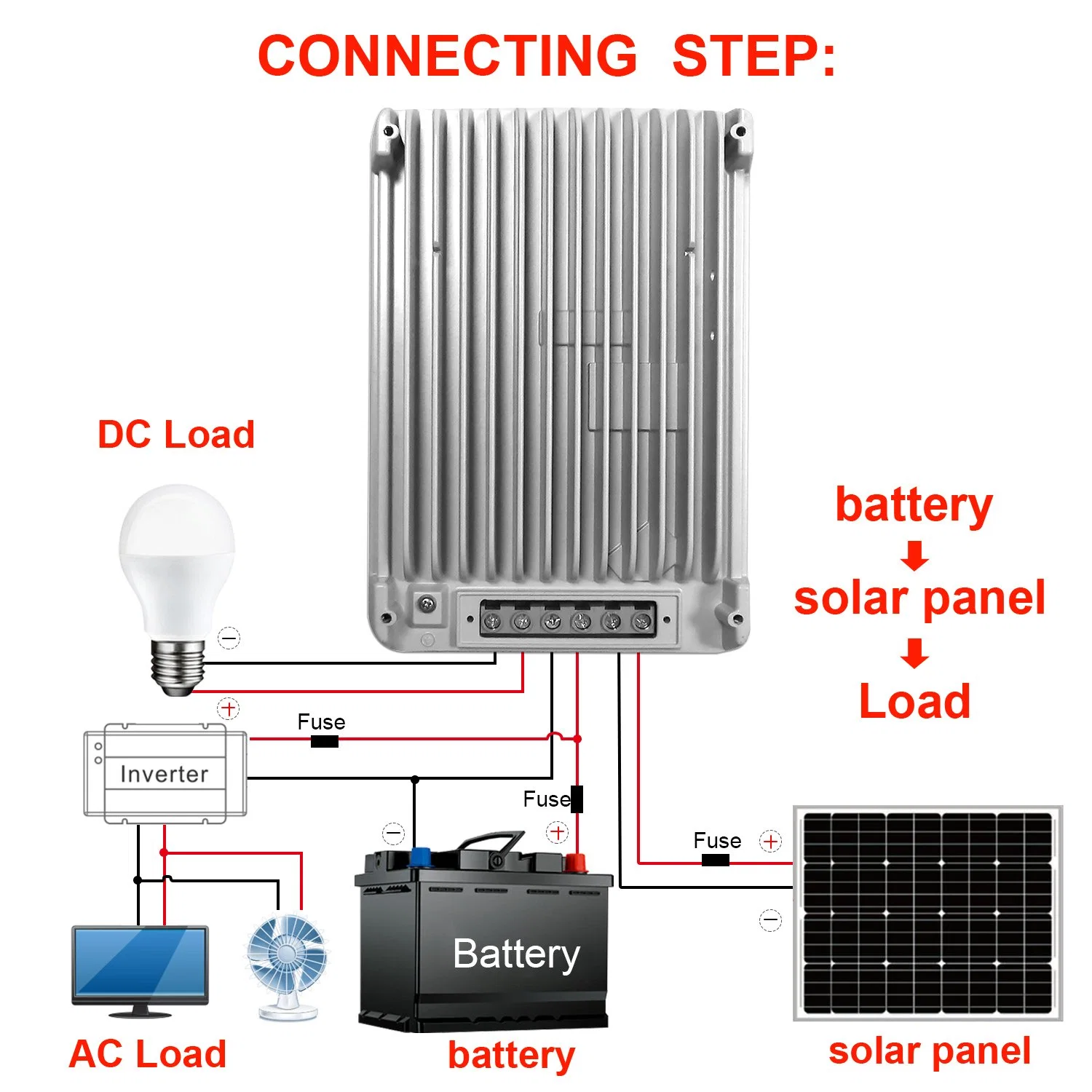 OEM 12V 24V 40A% eficiencia 99,5 Regulateur MPPT carga solar Controlador para proyectos de telecomunicaciones