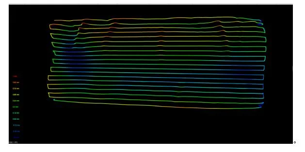 Teste de planicidade Máquina/instrumento de medição de planura/sistema de digitalização de superfícies a laser 3D