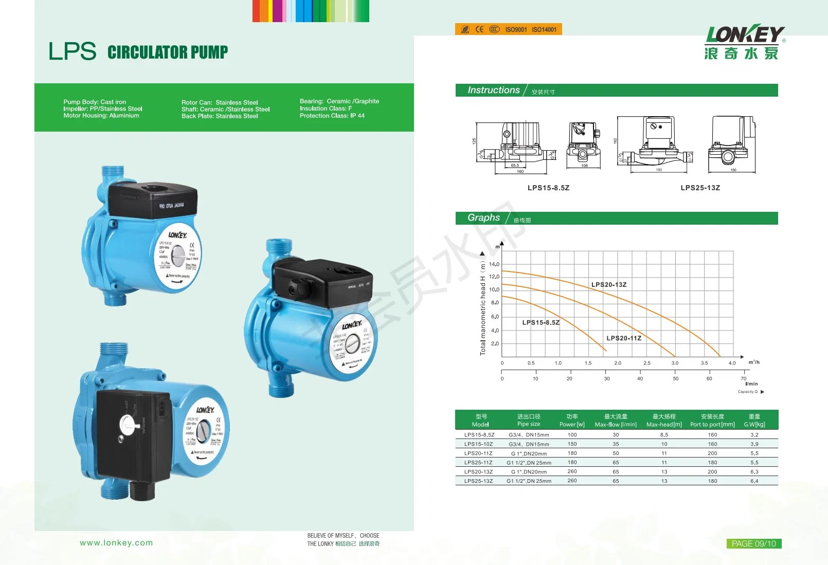 Alta eficiencia eléctrica Bomba de calor de circulación automática de agua caliente con refuerzo eléctrico para el hogar