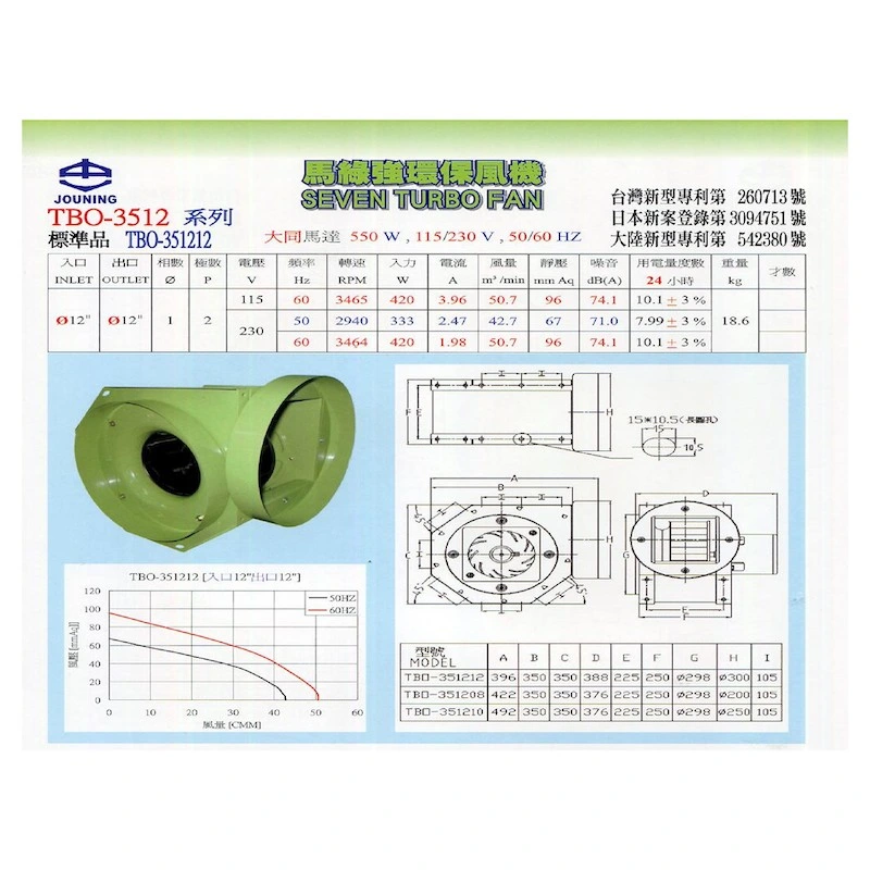 AC115V AC230V Centrifugal Cooling Fan Jouning Tbo-351212 Tbo-351208 Tbo-351210 Seven Turbo Fan