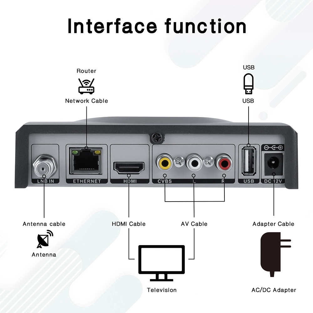 V8xs FTA Digital-Satellitenempfänger unterstützt DVB-S/S2/S2X, VCM/ACM/Multi-Stream/T2-Mi, AVS+ H. 265 8bit 10bit mit USB WiFi