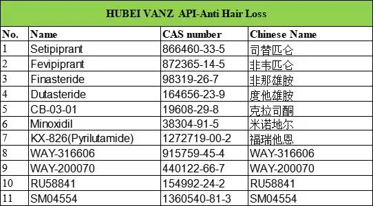 Poudre pour soins capillaires Setipiprant haute qualité Setipiprant/Setipiprant poudre pour Alopecia cas 866460-33-5