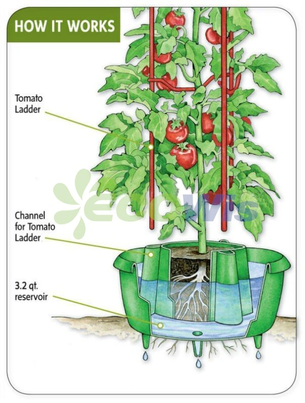 Cesto de pendurar para plantas de jardim Easy Fill, Plot de flores