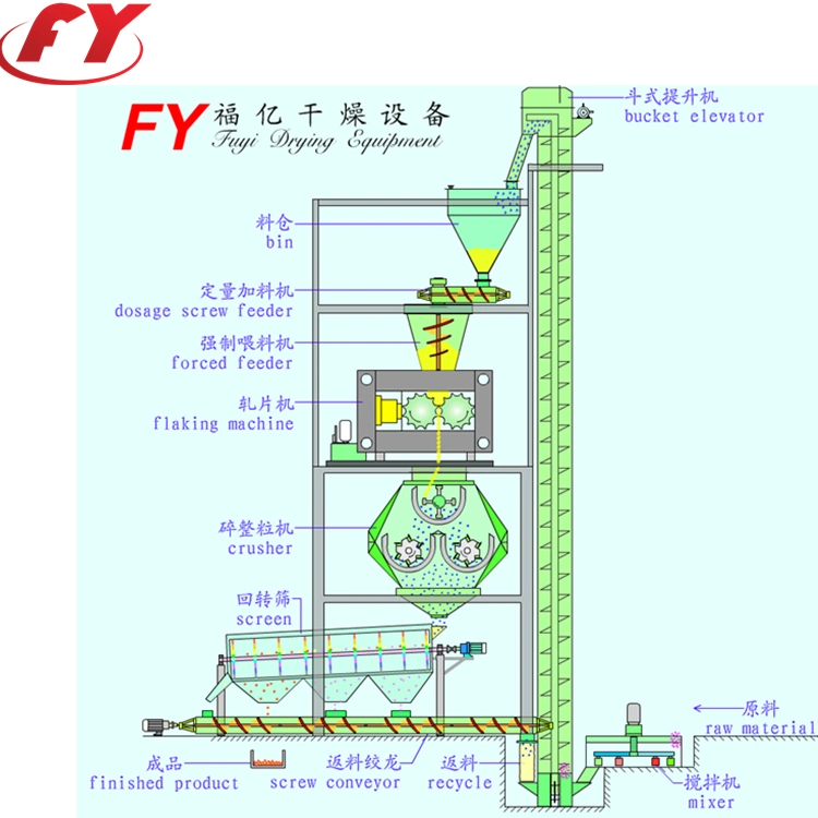 Advanced Technology Potassium permanganate Granulator With Compact Structure