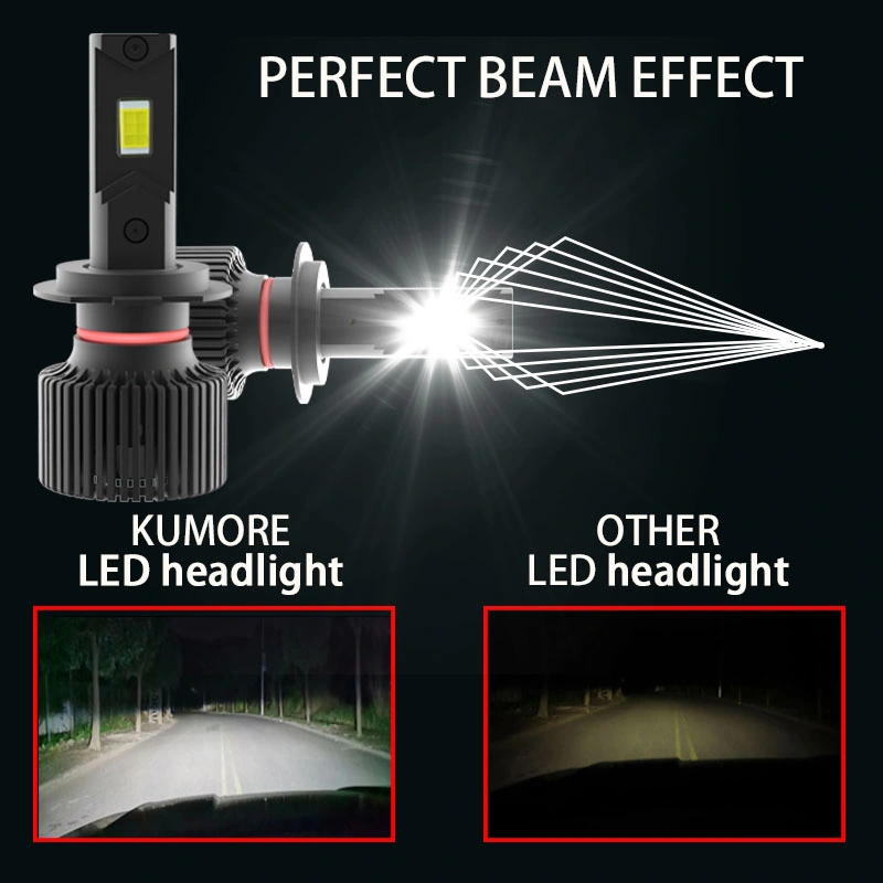 Car Light Auto Mirror H4 H7 H11 Light up Instantly 10000lm 110W LED Headlight Service 6000K 6500K