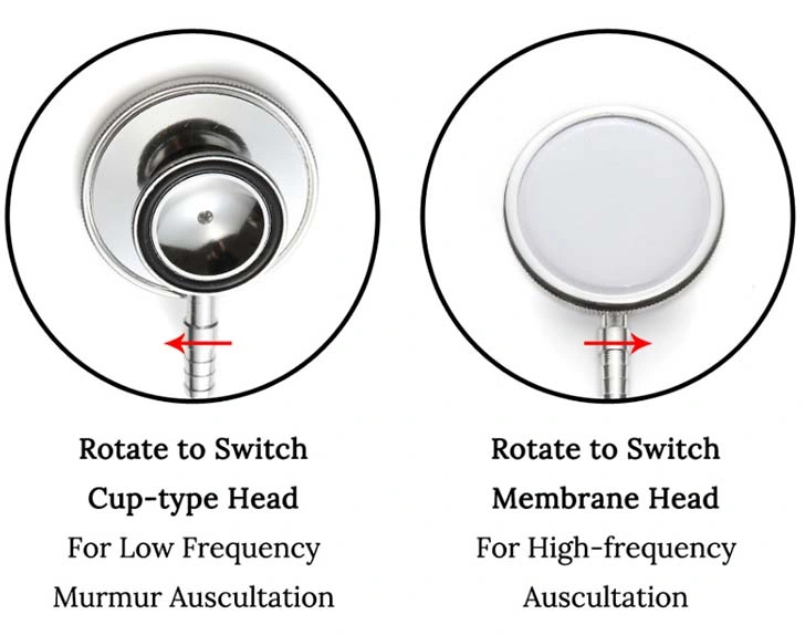 CE/ISO Certified Multifunctional Stainless Steel Dual Head Stethoscope for Surgical Medical Supplies