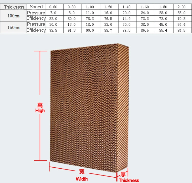 Greenhouse Evaporative Cooling Pads Poultry Farm Chicken House Cooling System