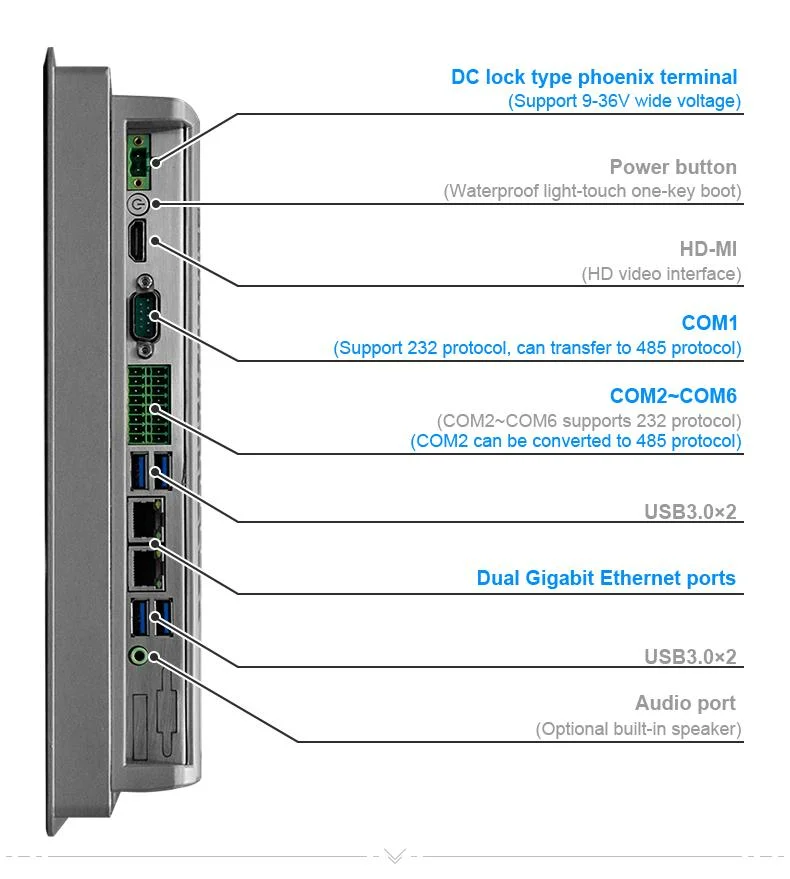 Opcional Gpio WiFi RJ45 Pantalla táctil resistiva o capacitiva Embedded Industrial Computer todo en uno de 12 pulg.