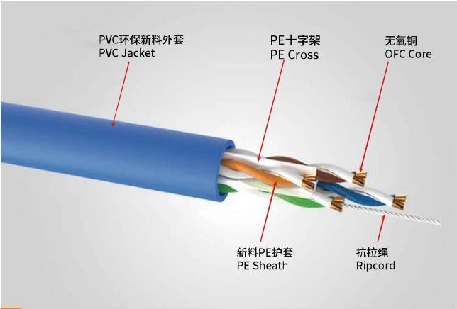 En el interior de 305m de cable Ethernet UTP CAT6 Par trenzado sin apantallar al hilo de cobre del cable de red CAT6