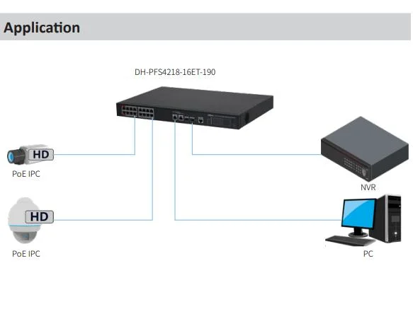 Pfs4226-24et-240 24-Port 100 Mbps + 2-Port Gigabit Managed Poe Switch Watchdog with 250 M Long Distance Poe Layer 2 Transmission