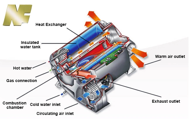 Gasoline Water Air Combi Caravan Ship Heater