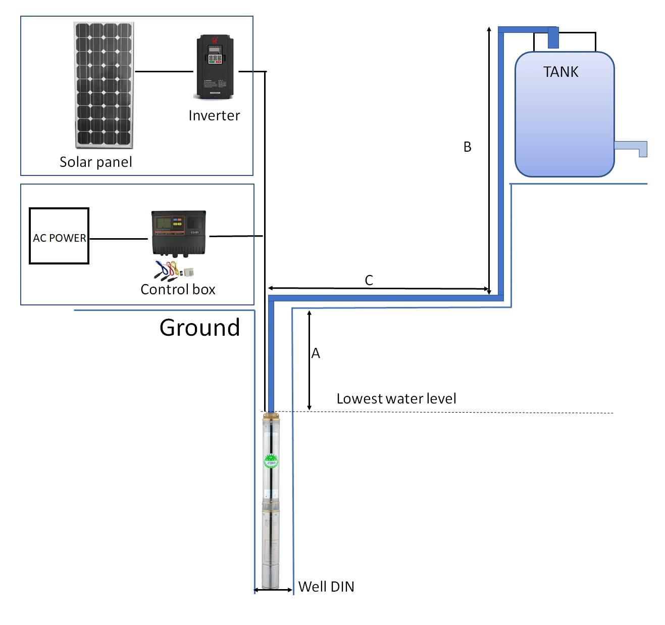 elektrischer versenkbarer Pumpen-Bewegungspreis des Wasser-0.25kw-7.5kw in Pakistan