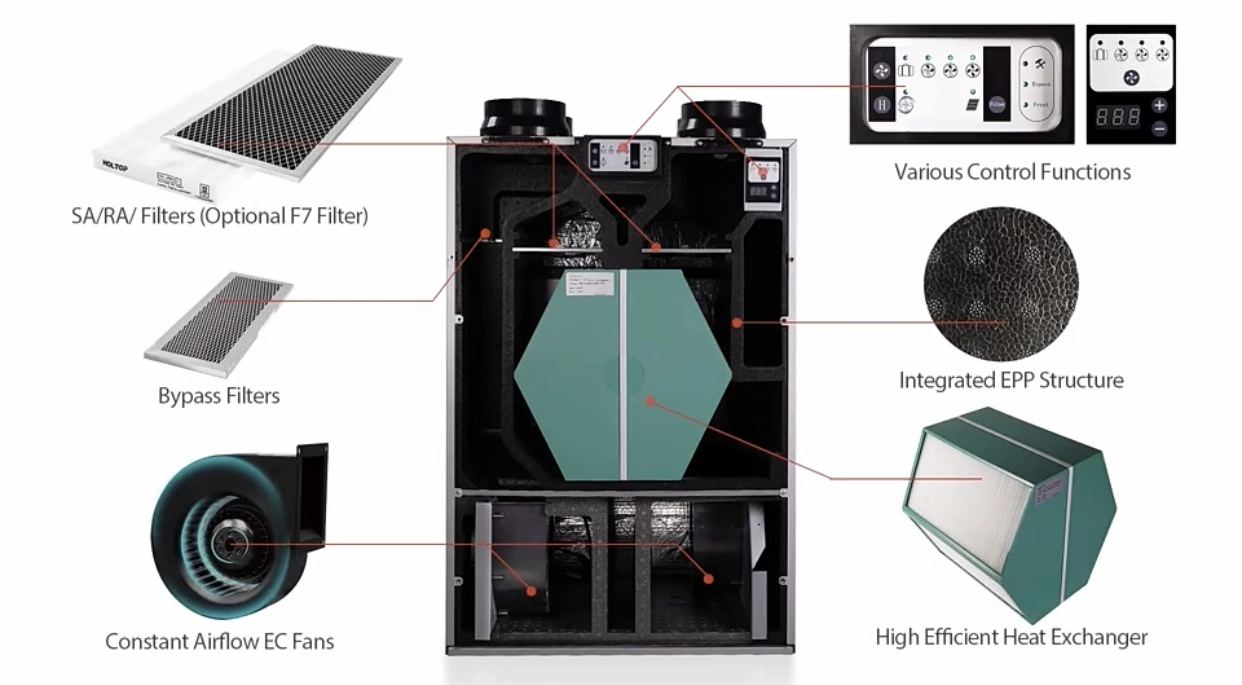 O melhor sistema de ventilação central HRV da Holtop China com aquecimento Recuperação poupança de energia