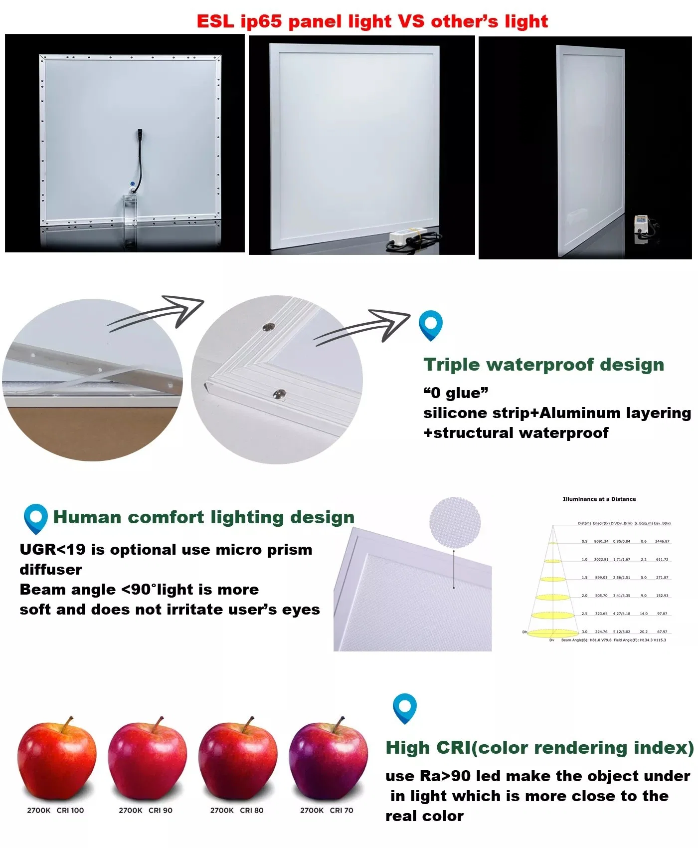 Ceshi LED Approved 2X4FT 20W 30W 40W Waterproof Troffer Mounted Panel Light Lighting