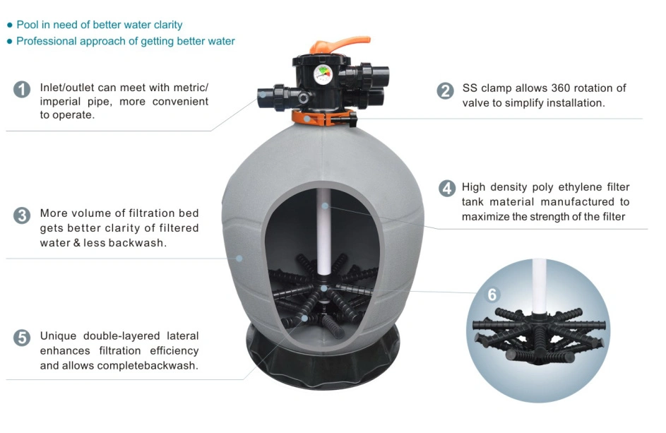 Equipamento de abastecimento de fábrica de água de piscina Equipamento de filtração de 17" ~ 26" natação de montagem superior Filtro de areia de plástico para piscina