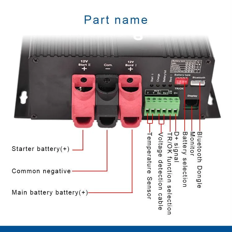 DC224V bis DC24V Solar-Ladegerät Kfz-Ladegerät für Wohnmobile Boot Lithium Gel LiFePO4 Batterie