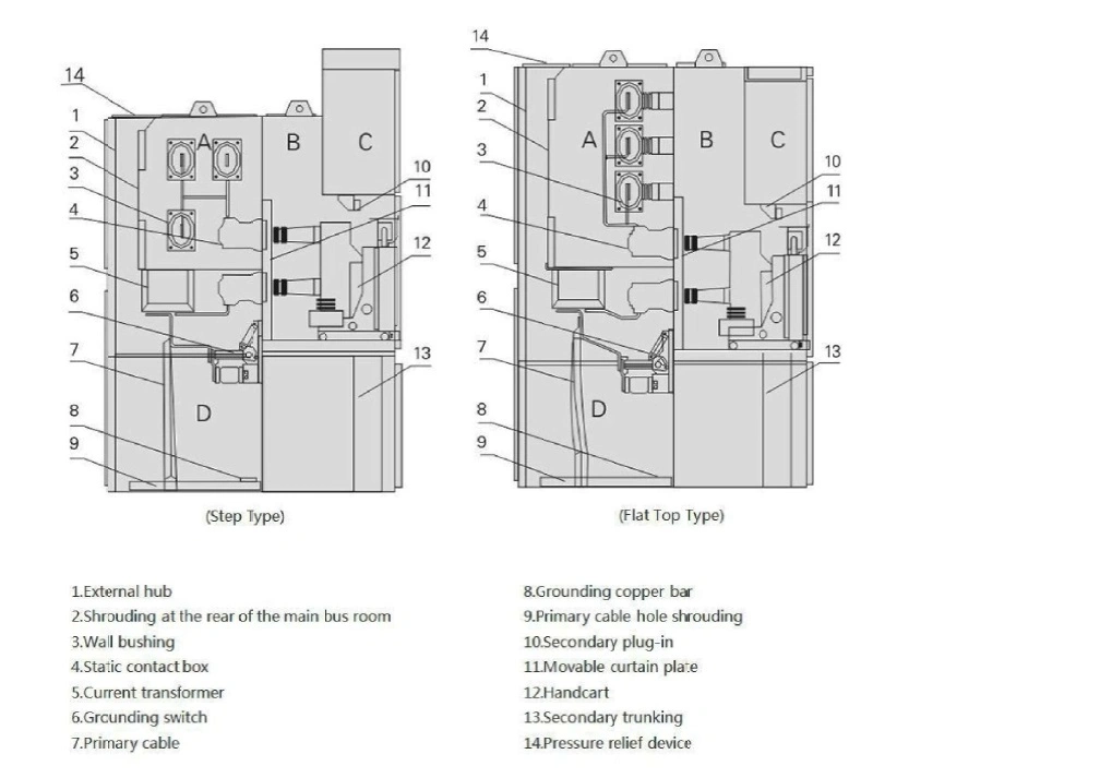 Kodery Sf6 Gas Insulated Switchgear Switchboard Cabinet