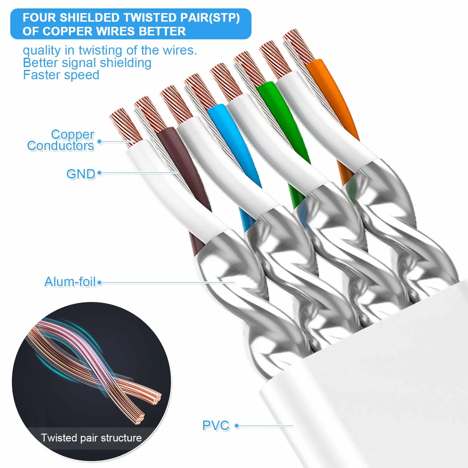 Cat7 Class 7 Network Cable Oxygen Free Copper Computer Network Cable Broadband Line Twisted Pair Signal Cable