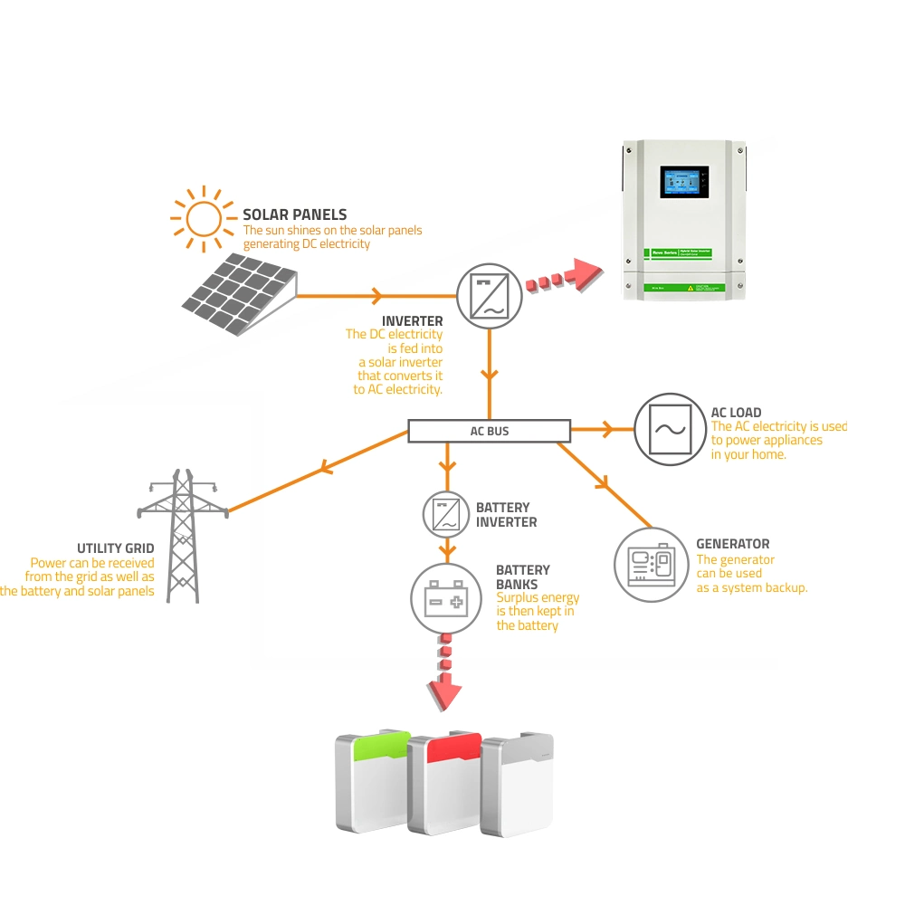 Batterie au lithium Power Wall Batterie Li-ion 48V 5kWh 10kWh