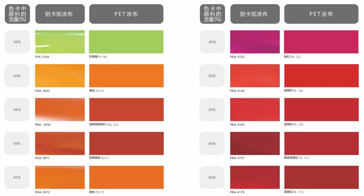 Newest Develop Cab and Water-Based Pigment Chips for Automotive Paint.