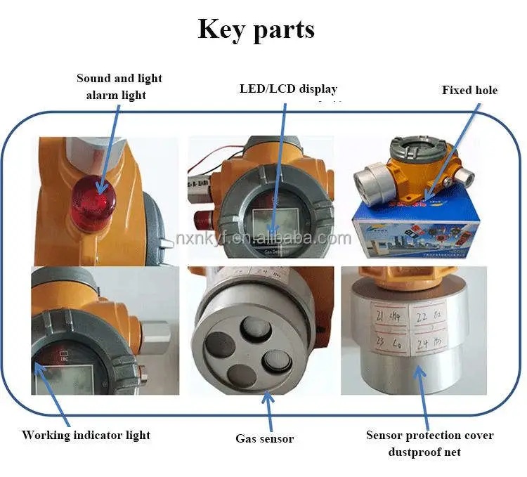 China inteligente a prueba de explosión industrial fijo en línea Co H2S O2 ex Detector de gas