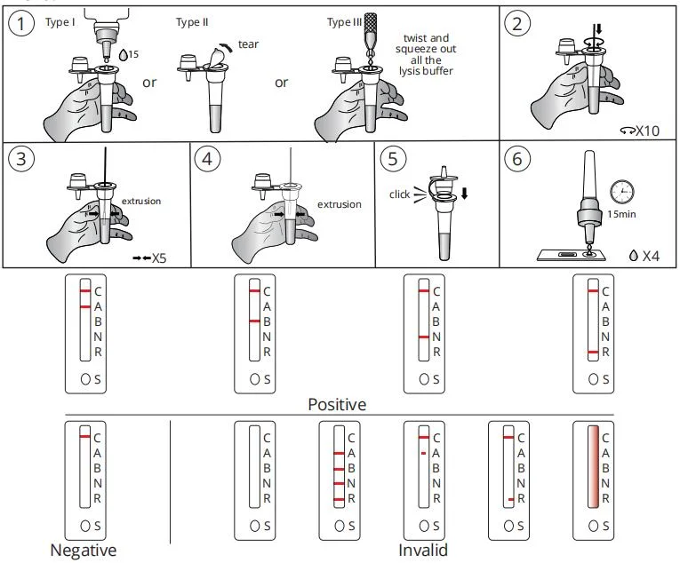 Virus/Flu a/B / Rsv Antigen 4 in 1 Combo Test Rapid Kit