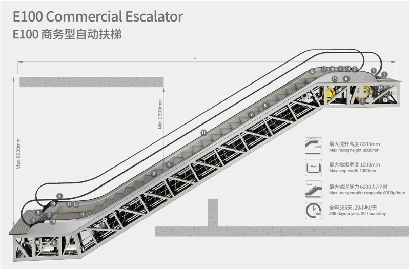 prix d'usine Syney Coffre-fort de l'exécution Slim Escalator pour supermarché