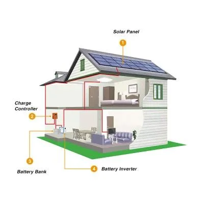 Système de panneaux solaires Inviter Battery 5 kW Système d'alimentation solaire hors réseau pour la maison.