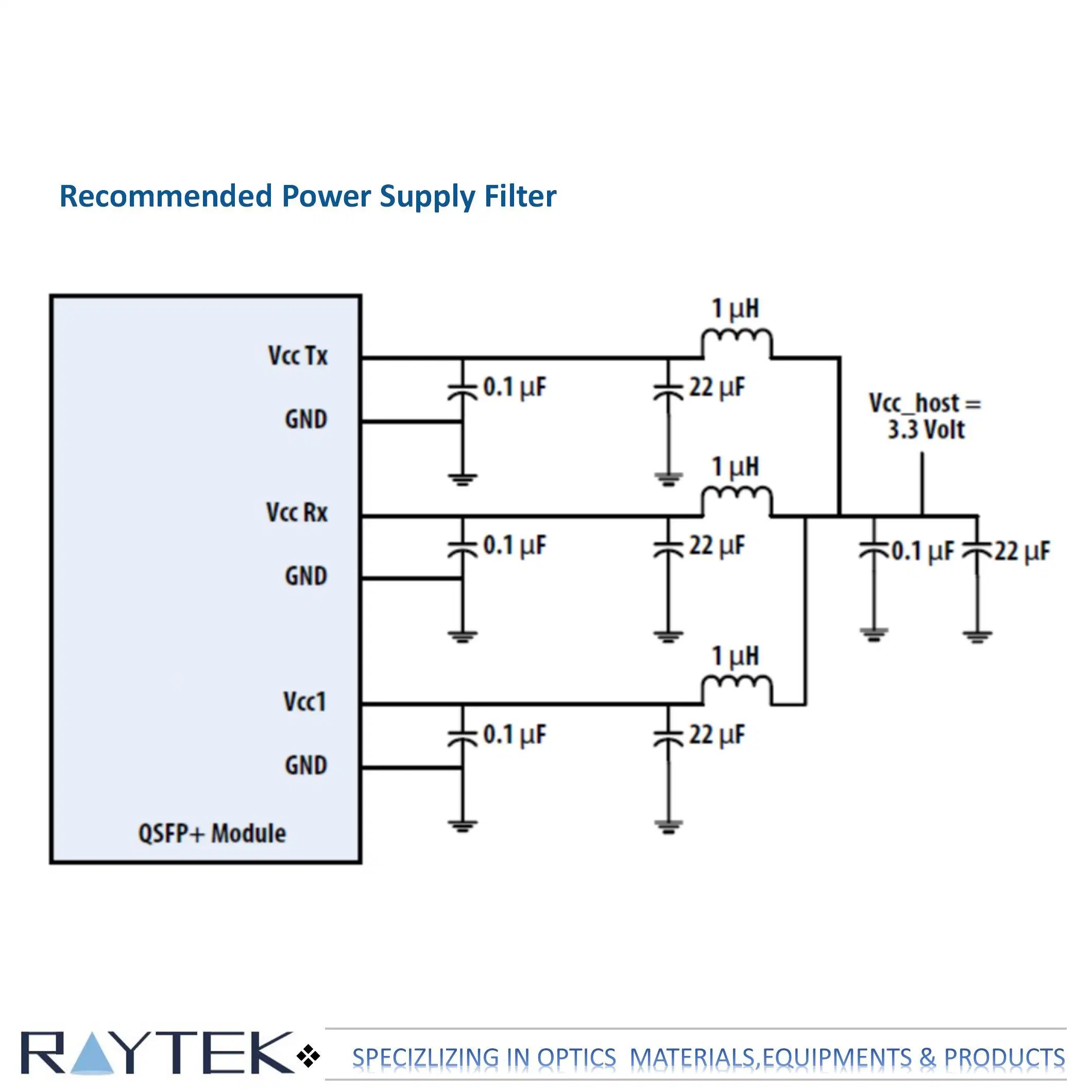 Transceiver Module/SFP Module/Optical Transport/Fiber Optic Components/Optical Transceiver