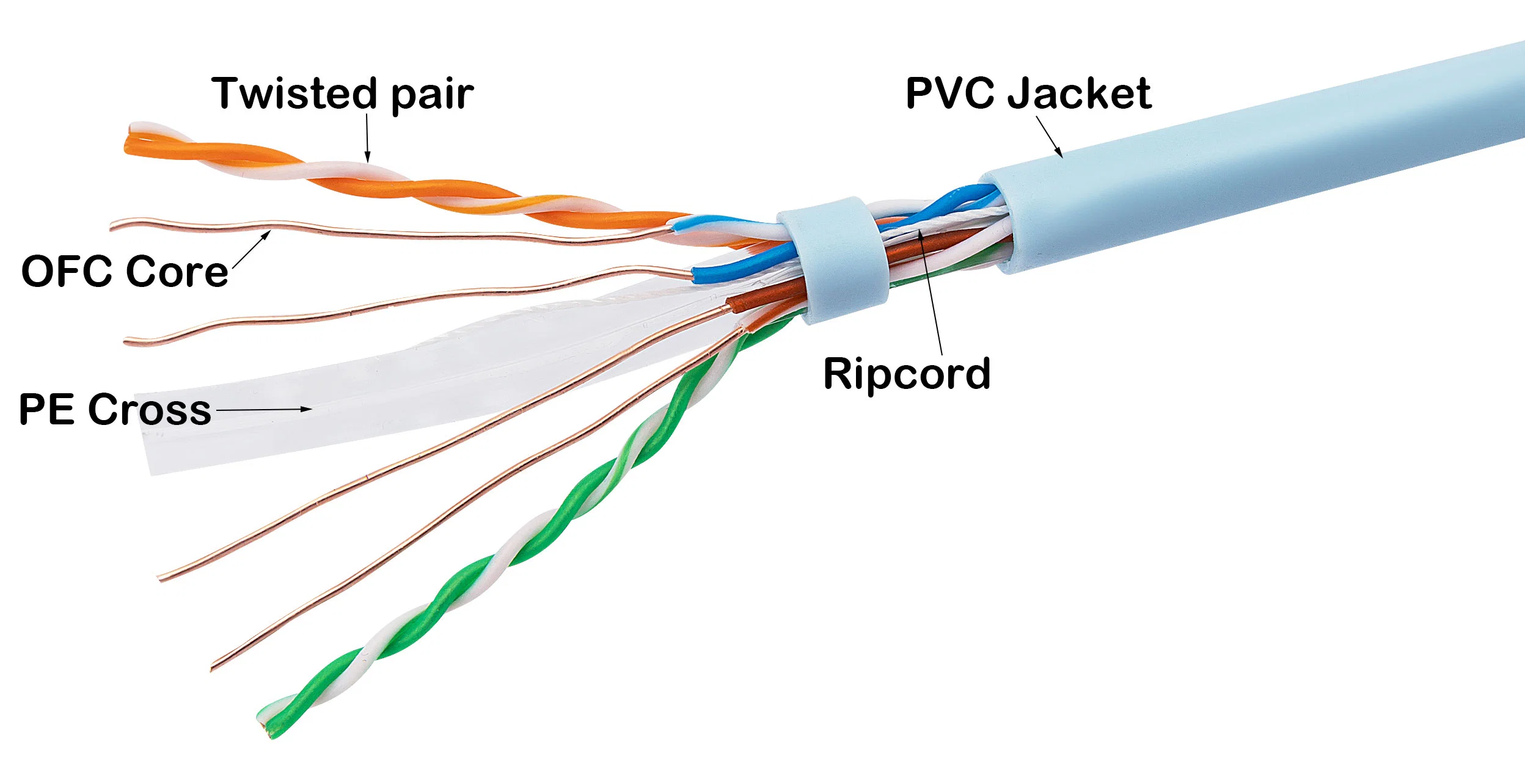 En el interior de 305m de cable Ethernet UTP CAT6 Par trenzado sin apantallar al hilo de cobre del cable de red CAT6