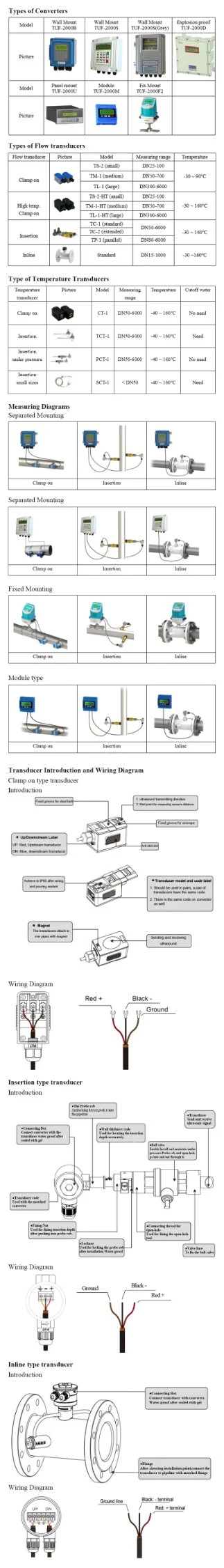 Débitmètre à ultrasons à fixation par fixation pour tuyaux d'AICE Tech, toutes tailles confondues De sondes transducteurs