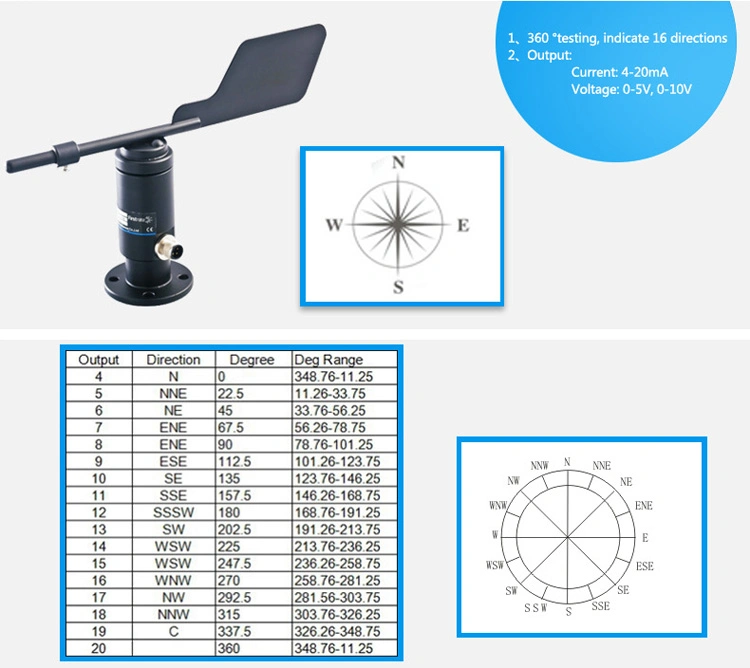 Diseño original de salida RS485 CE Veleta Equipos de prueba del sensor de la dirección del viento