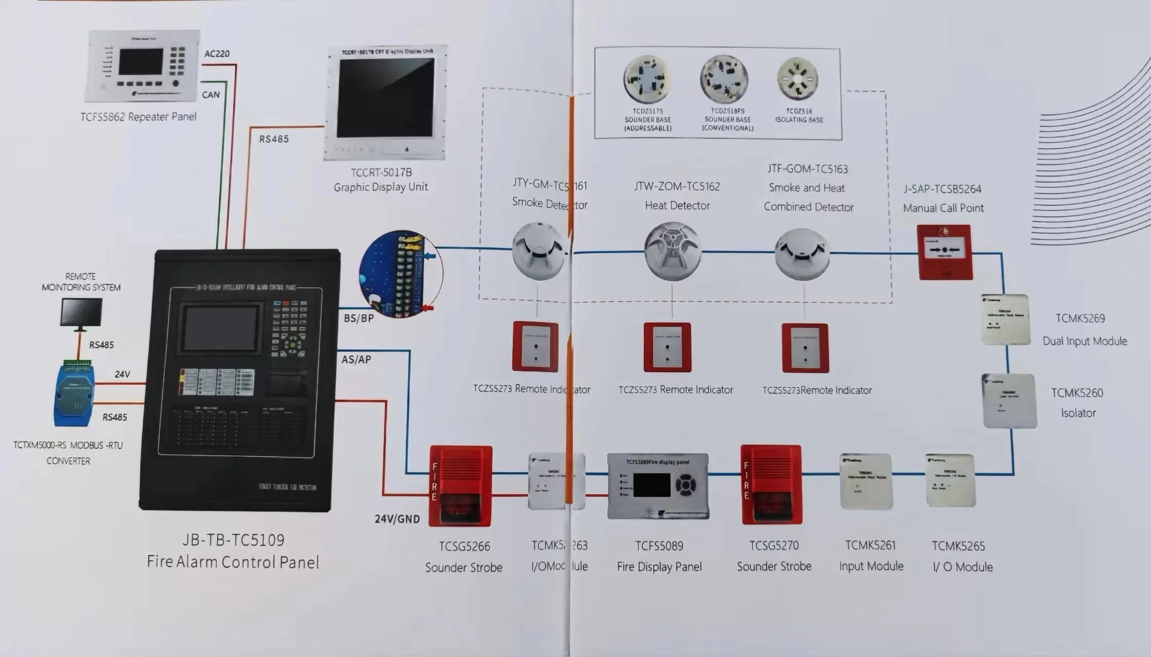 En54 aprobado Lpcb Detector de humos de incendios direccionables para detectar humo y alarmas