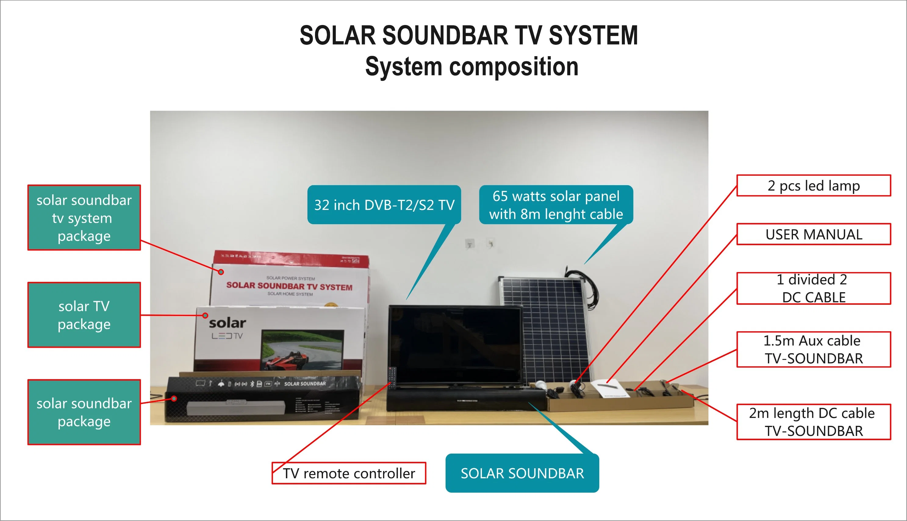 Pcv Solar Home Power System Solar Sound-Bar TV System for Lighting Watching TV Blowing Fan Enjoying Music Your Solar Home Energy Supplier and Home Entertainment