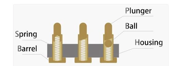 Male and Female Terminal Brass Contact Pin Insert