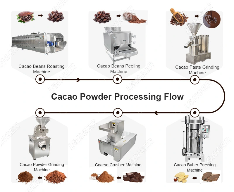 Lfm Commercial Cocoa Nibs Grinding Machine Cocoa Powder Pulverizing Machine