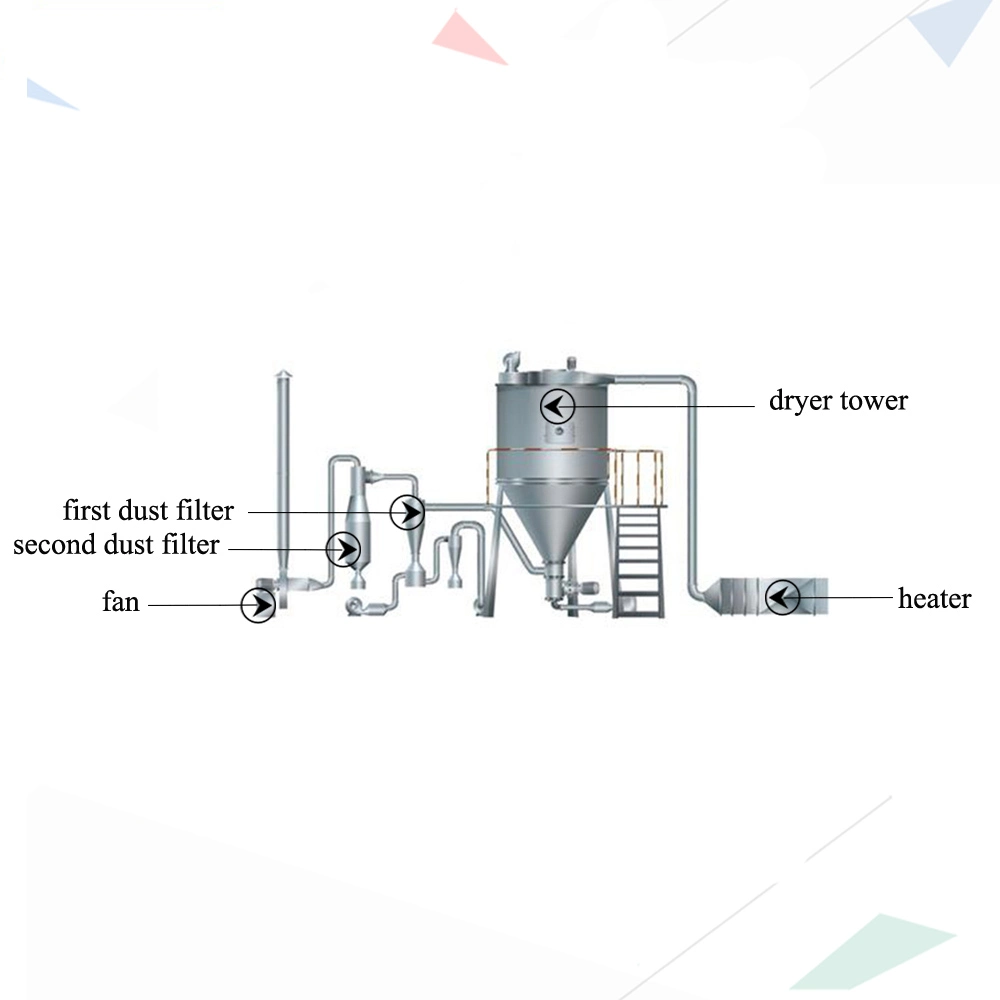 Joston 5kg/H Milk Powder Sodium Hydroxide Powder Lab Scale Centrifugal Spray Dryer Lyophilizer Freeze Dryer